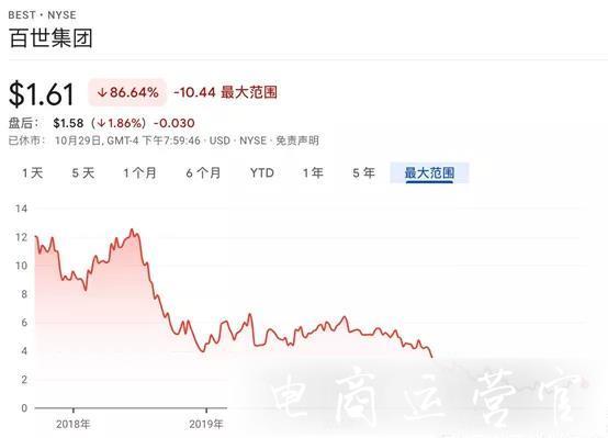 極兔再次攪局-65億收購(gòu)百世快遞